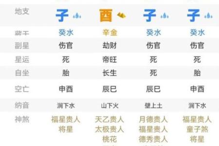 八字凶神被合能否变成吉神？