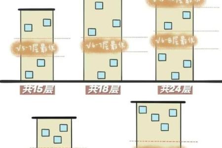 楼层风水20层