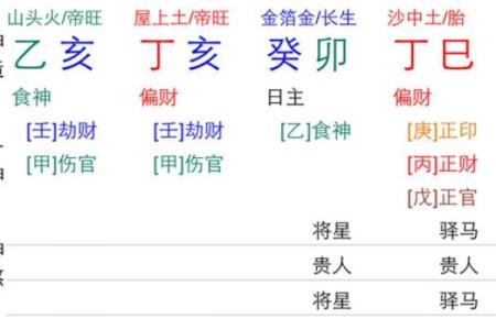 八字婚姻宫坐十二宫位置