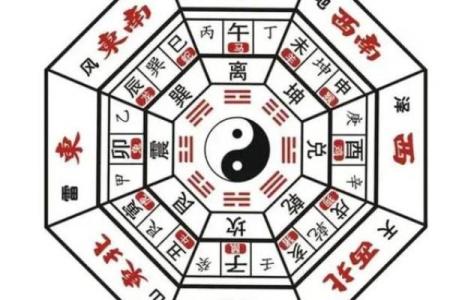 占人方位断吉凶