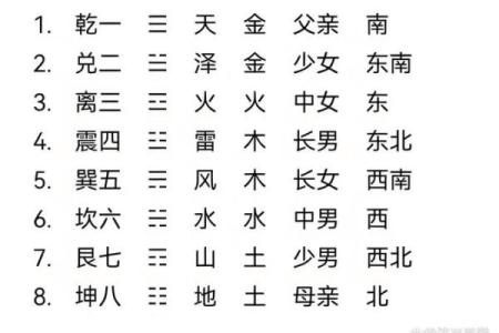 用梅花易数怎么算命
