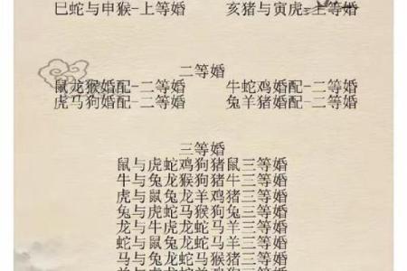 三元配对姻缘查询 三元婚配速查表？