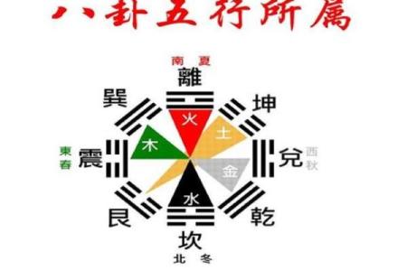 太极八字