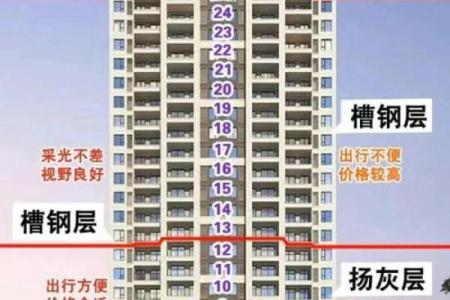 房子楼栋如何选择风水位置
