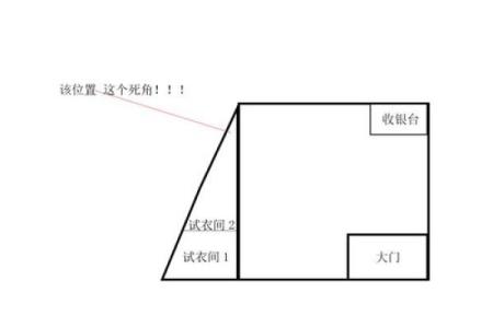 房间梯形风水好吗