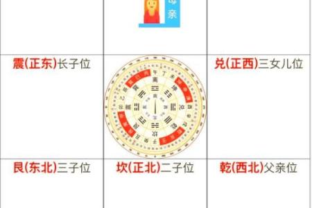 不想近期有倒霉事发生 几点阳宅家居风水布局要注意