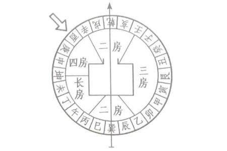 农宅图看房子风水图解