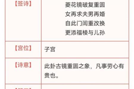 观音灵签抽空白签好不好