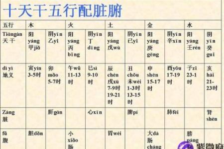 戊戌魁罡喜忌,八字戊戌魁罡