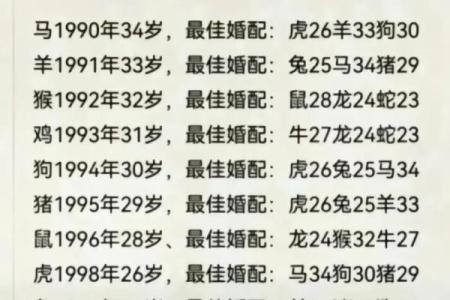 1997年属什么生肖配对