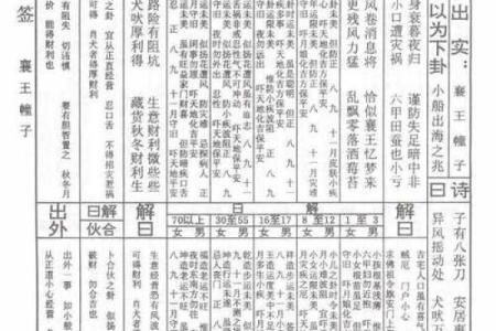 南岳圣帝灵签解签子