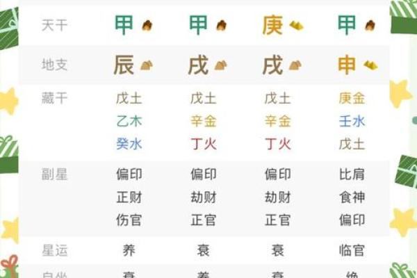 怎么排八字,怎么看懂一张八字图