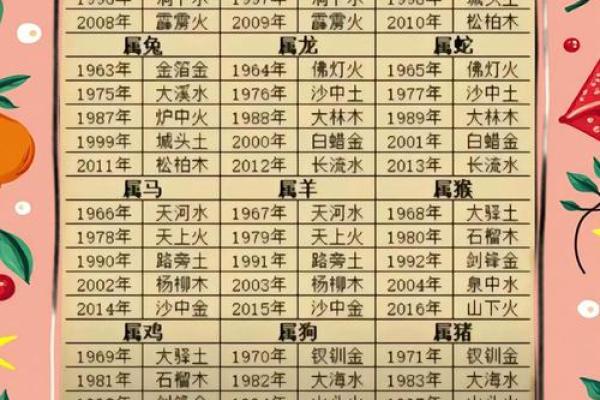 八字木多的女人命好吗