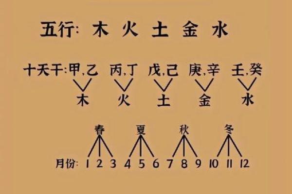 八字喜土,八字喜土是不是缺土