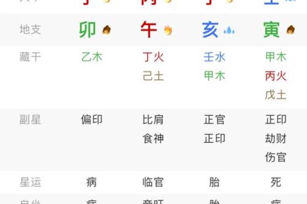 家庭生活中强势八字命理