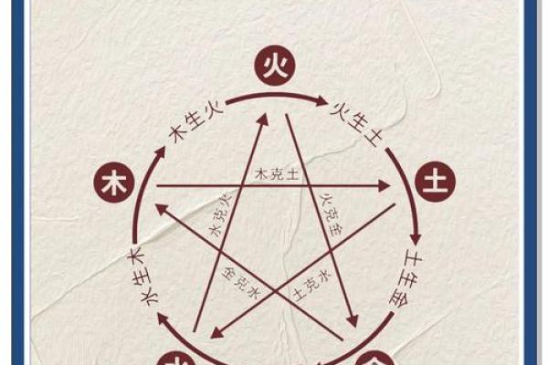 八字土旺的人适合什么工作