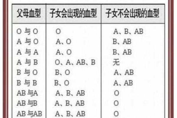 血型中的老爸性格