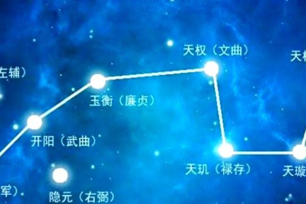 紫薇斗数第三者
