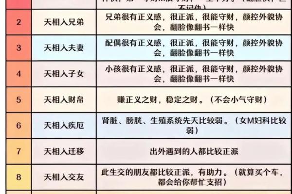 紫薇斗数举门宫