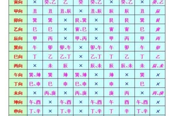 风水中的水口和曜星指什么，分别起什么作用？