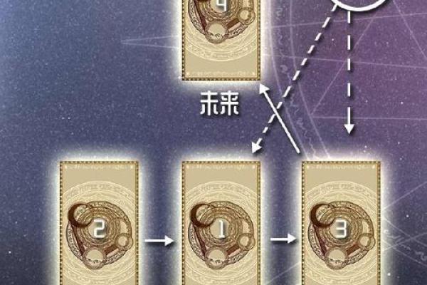 塔罗测试你适合创业开店嘛？