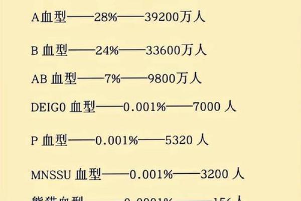 血型决定寿命长短？美国60万人研究发现：A型血60岁前或更易中风