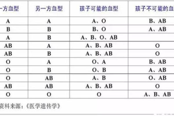 血型人忐忑的约会表现