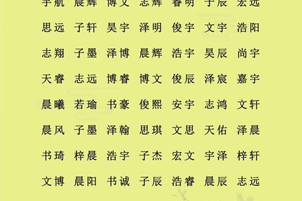 如何配合八字起名
