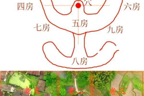 农村房子风水与运势