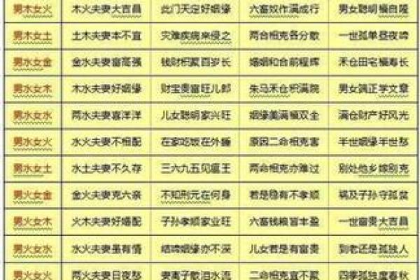 婚配 男女为啥要八字合婚