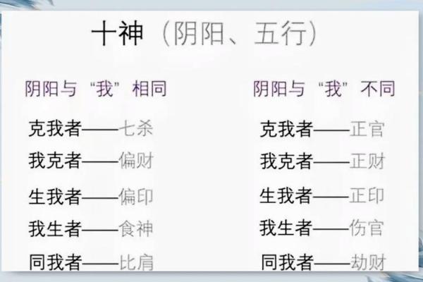 八字日主与十神的关系可以读出什么信息？