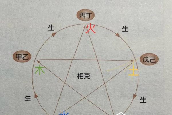 八字五行有两个火,五行双火好不好