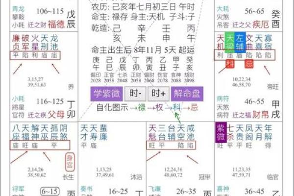 紫微斗数诸星落命宫之:命宫无正星详解 紫微斗数诸星落命宫之:命宫无正星详解