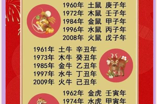 姓名属相与五行配对表格 姓名的五行配置吉凶表？