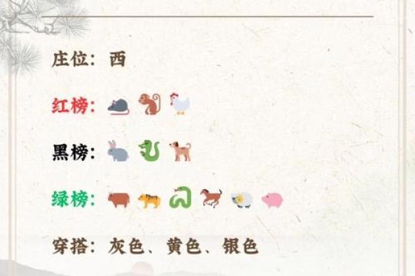 黄历中冲狗是什么意思  日历中冲狗是什么意思