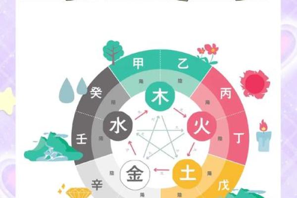 姓名学之八字五行