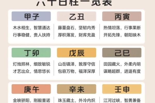八字初学