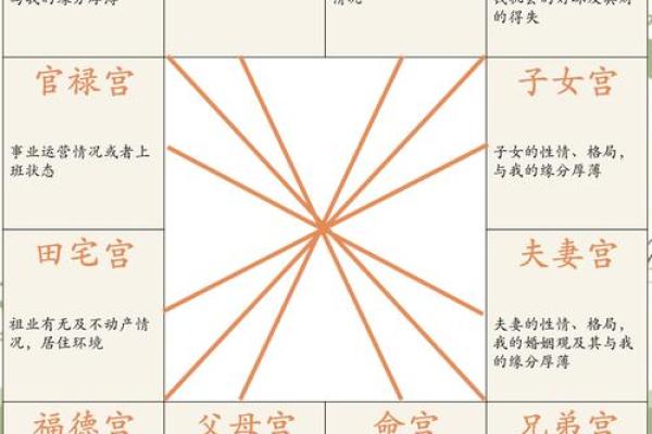 紫微斗数诸星落诸宫之:武曲星子女宫详解 紫微斗数诸星落诸宫之:武曲星子女宫详解