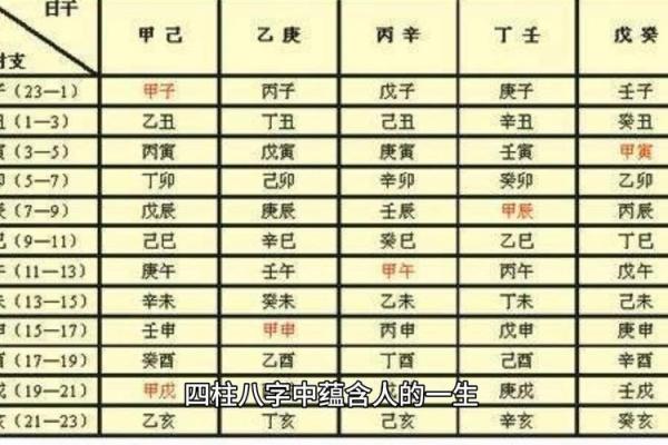 八字四柱代表
