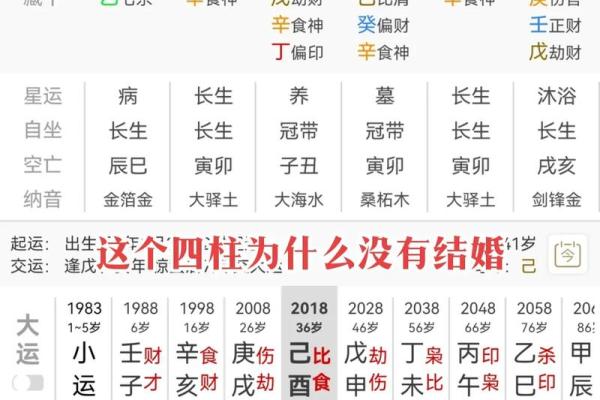 四柱八字中，带你来看婚姻信息