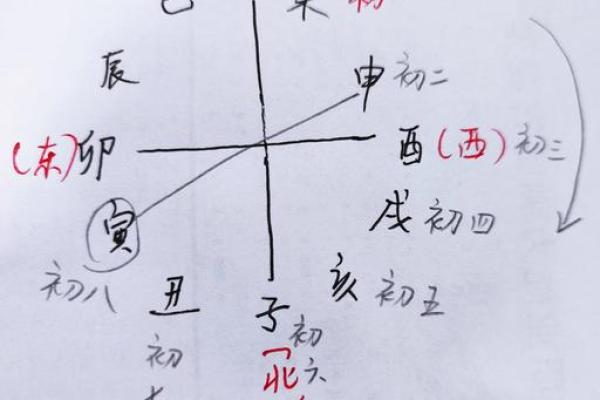 算命说的正缘会错过吗男人