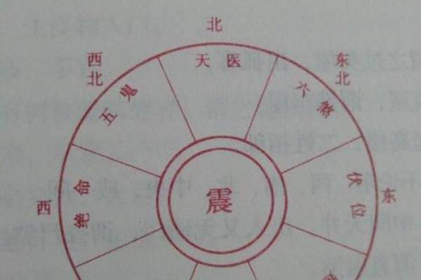 震宅震命吉凶方位