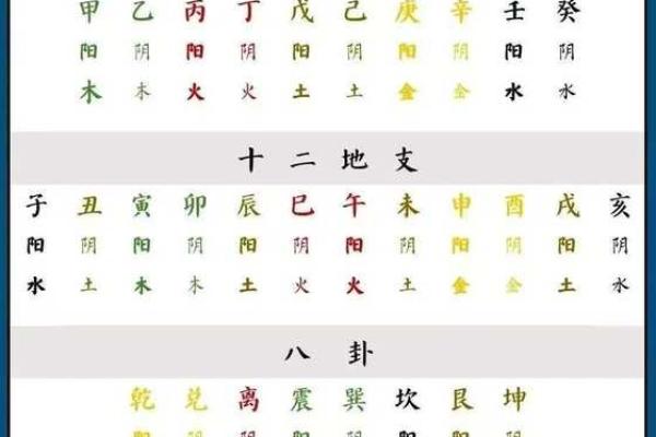 算农历生辰八字  八字算命老黄历