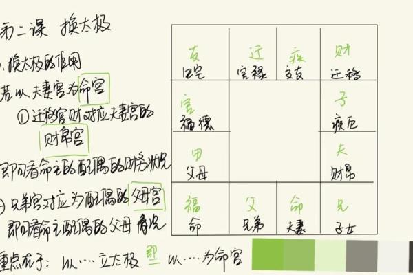 紫微斗数看父母宫富贵 紫微斗数十二宫之父母宫？