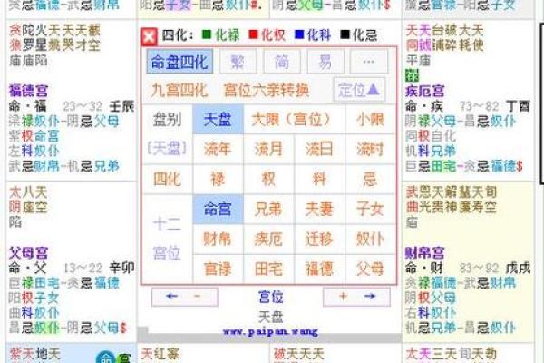紫微斗数看父母宫富贵 紫微斗数十二宫之父母宫？