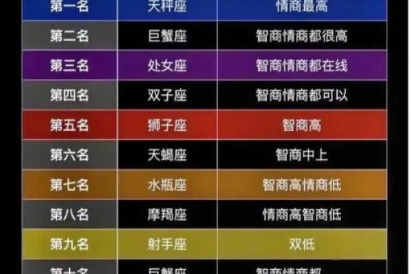 天蝎座和天秤座配对指数