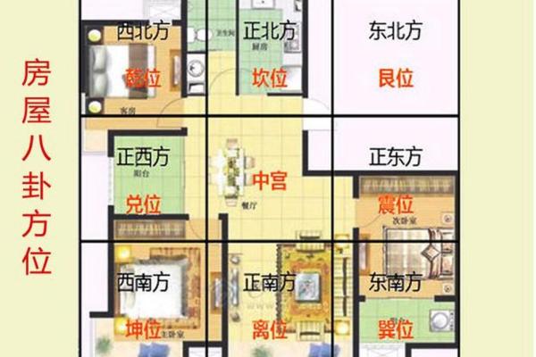 房子的风水和布局