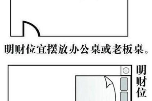 房子的风水和布局