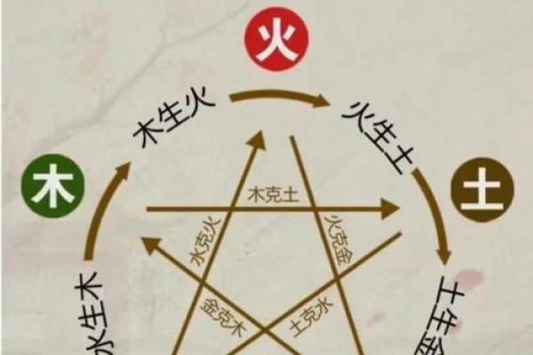 八字喜用神火土怎么取名