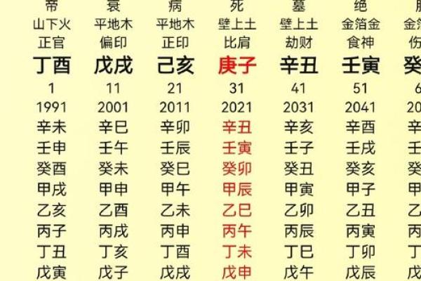 从格八字好吗